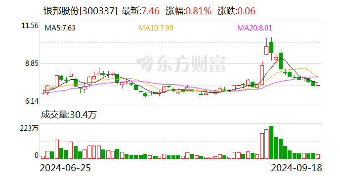 银邦股份：聘任曹磊、周凯、周春华为副总经理