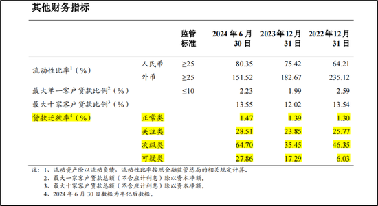 如何看待农行2024H1美中不足的问题