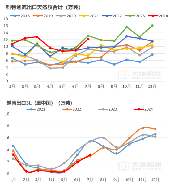 【橡胶四季报】多空博弈的决战阶段