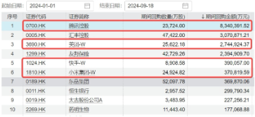 港股大爆发，哔哩哔哩涨超5%，港股互联网ETF涨近3%！以史为鉴，降息周期中港股胜率、收益均较高