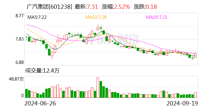 广汽集团与华为签署数字化战略合作备忘录