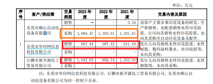 长联科技IPO：毛利率大幅走高背后与多项关键指标背离 大客户供应商存蹊跷