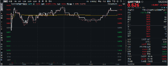 “电子茅台”发售，华为产业链爆发！招投标大单落地，信创ETF基金劲涨1.13%，南天信息五天四板！