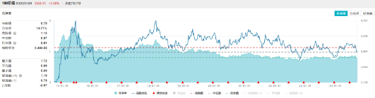 LPR不变，楼市憋大招，地产ETF（159707）底部六连阳！华为“电子茅台”炸市，信创ETF基金持续回血