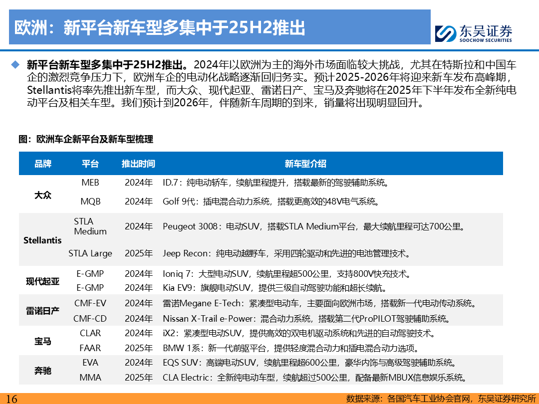 【东吴电新】电动车9月报：国内销量亮眼+海外大储爆发，产业链旺季持续