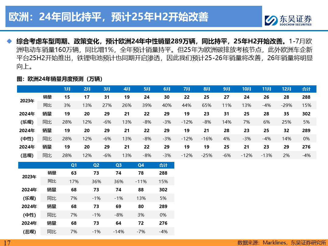 【东吴电新】电动车9月报：国内销量亮眼+海外大储爆发，产业链旺季持续