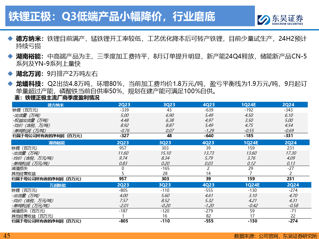 【东吴电新】电动车9月报：国内销量亮眼+海外大储爆发，产业链旺季持续