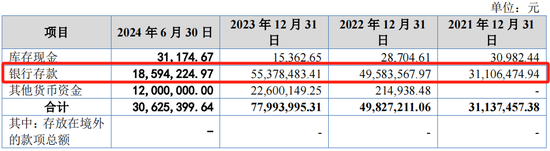 又一IPO上会！净利润约8000万，应收账款近3亿