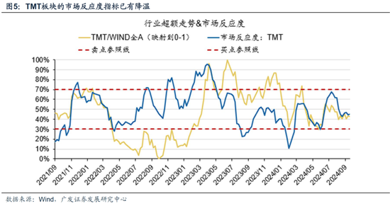 广发策略：从业绩与股价的季节性规律来看，四季度往往先“炒当下”后“炒预期”