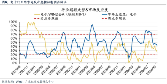 广发策略：从业绩与股价的季节性规律来看，四季度往往先“炒当下”后“炒预期”