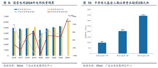 广发策略：从业绩与股价的季节性规律来看，四季度往往先“炒当下”后“炒预期”