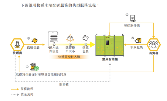 网购用户和快递员，都恨丰巢快递柜