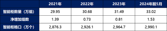 网购用户和快递员，都恨丰巢快递柜