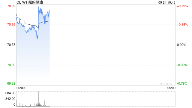 光大期货：9月24日能源化工日报