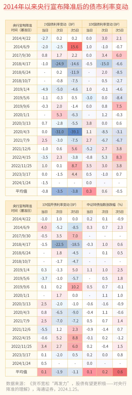 官宣将降准50BP！释放1万亿元流动性，一文读懂，降准到底降的什么？