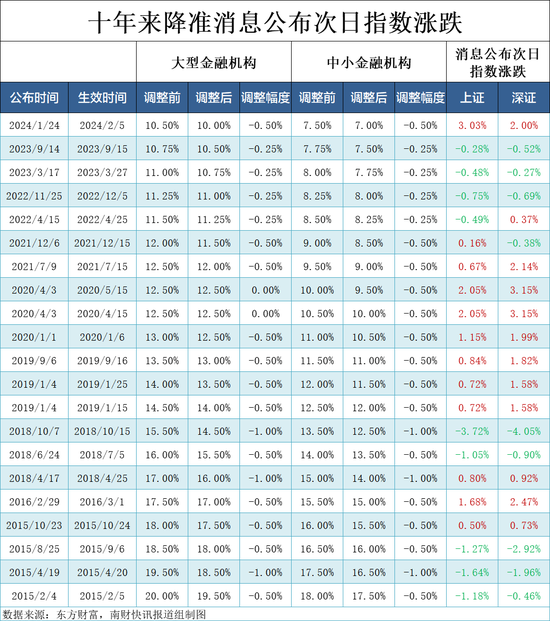 官宣将降准50BP！释放1万亿元流动性，一文读懂，降准到底降的什么？