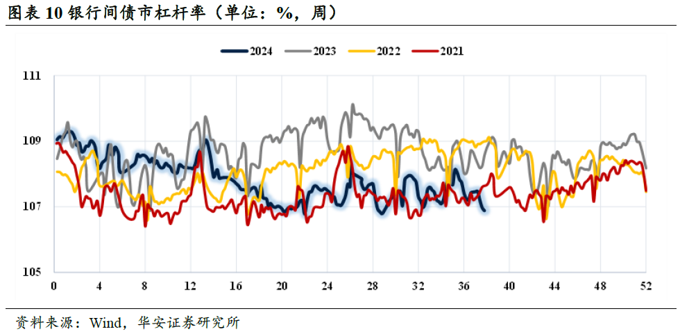 临近2%，债市卖方与买方情绪依然积极