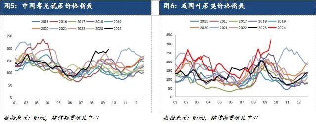 【专题报告】深度贴水 鸡蛋合约如何操作