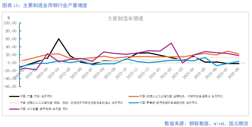 【钢材季报】消费信心不足 关注复产节奏