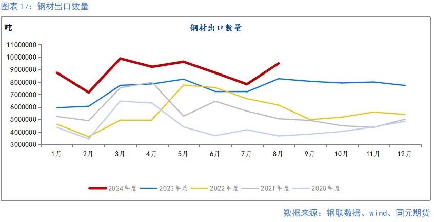 【钢材季报】消费信心不足 关注复产节奏