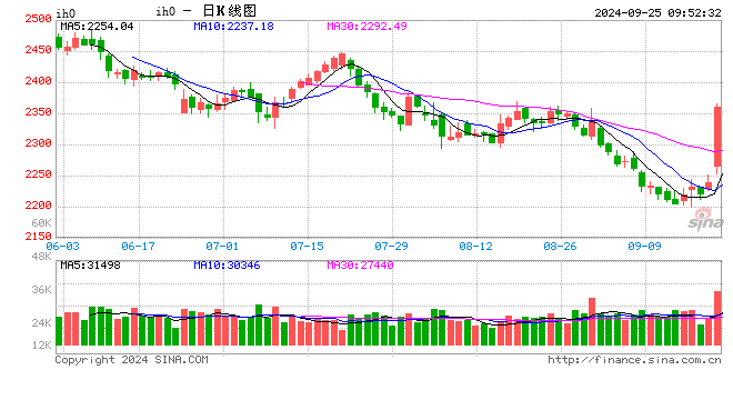 光大期货：9月25日金融日报