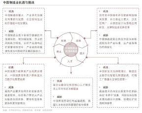 香港中文大学（深圳）MBM视界 | 数字赋能“智造”升级