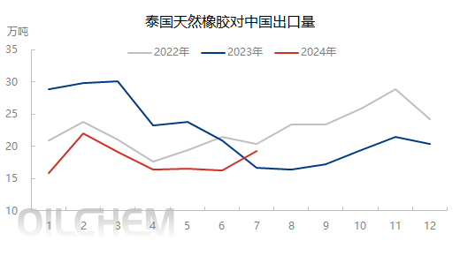 市场情绪高涨，橡胶集体大幅上涨