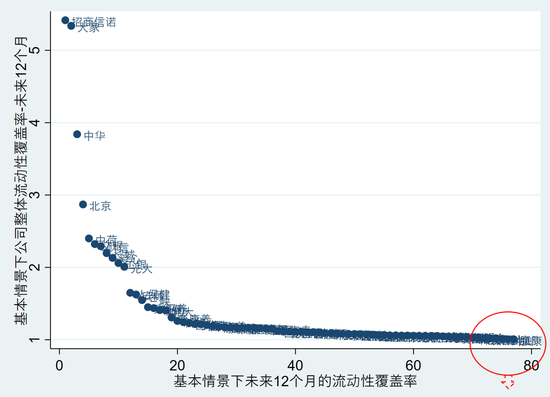 2024年第二季度77家寿险公司流动性风险分析：有四家公司在某些指标上或已不满足监管要求！