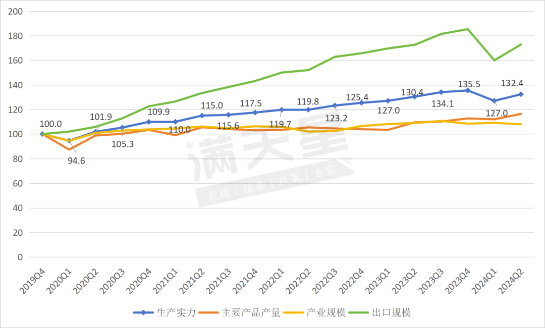 中国绿色石化产业发展指数（黄骅指数）2024年第一、二季度数据解读