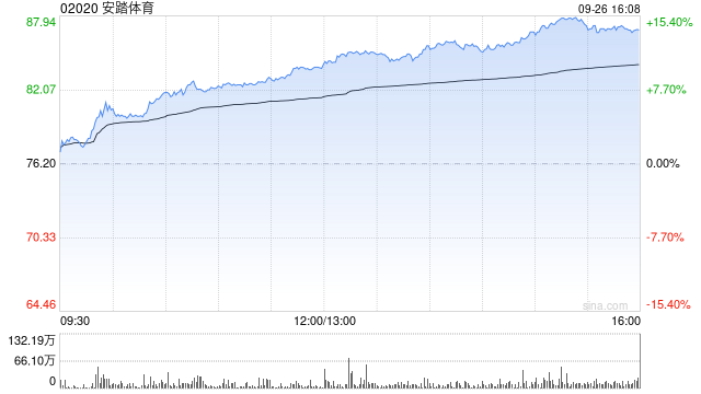 安踏体育注销339.72万股已回购股份