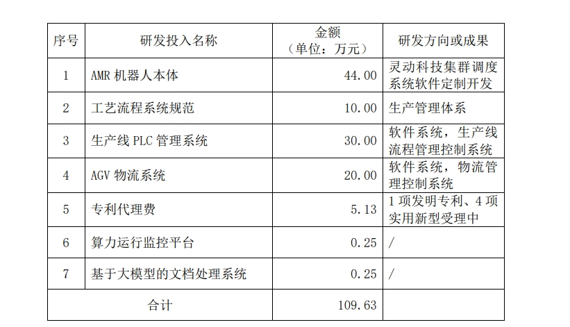 太和水子公司3.43亿元算力大单背后：原材料采购成本达2.98亿元 还有营业收入扣除风险