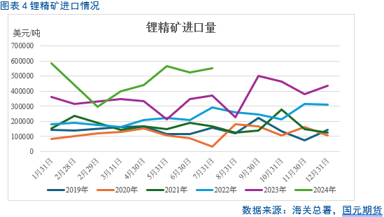 【碳酸锂月报】过剩周期难改 锂价重心下移