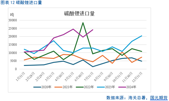 【碳酸锂月报】过剩周期难改 锂价重心下移