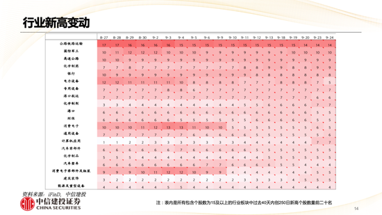 中信建投策略陈果：哪些热点有望继续上涨？