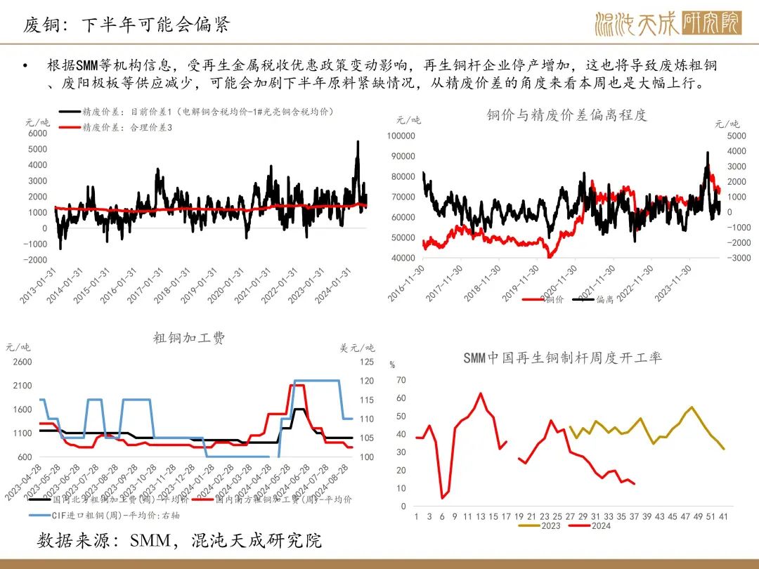 【铜周报】政策转向带动情绪上涨，现实需求改善仍需时间