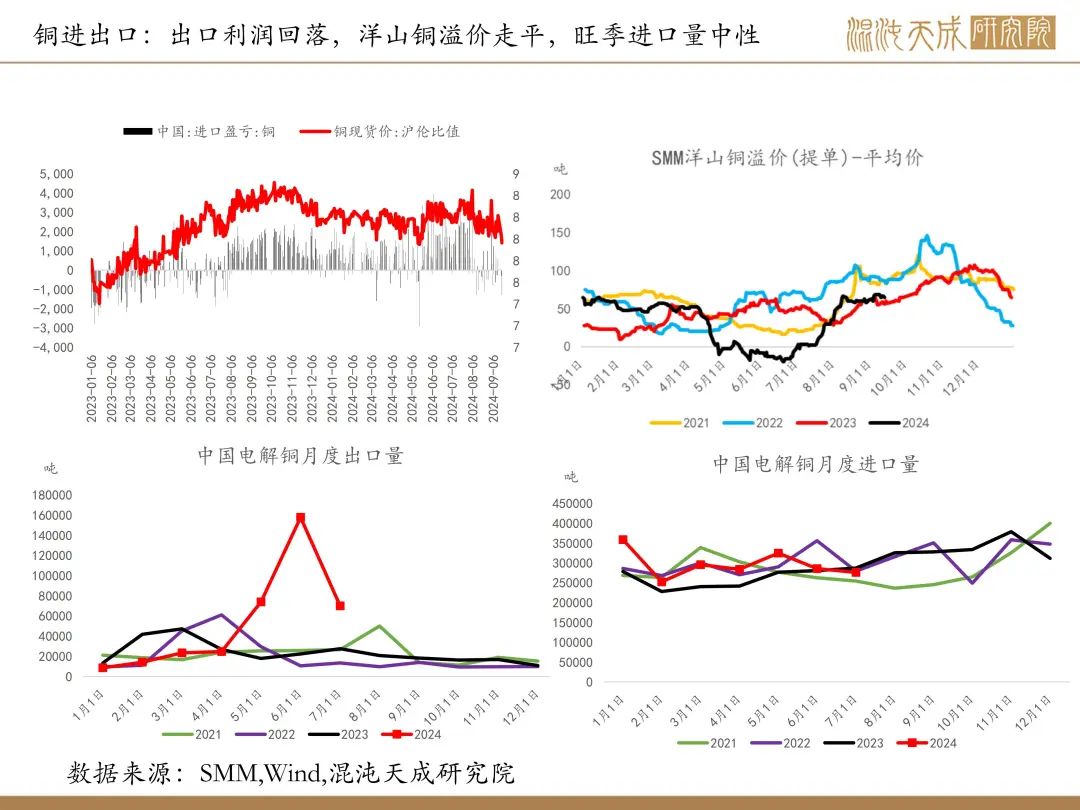 【铜周报】政策转向带动情绪上涨，现实需求改善仍需时间