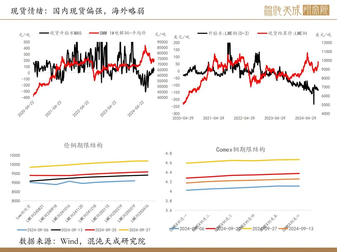 【铜周报】政策转向带动情绪上涨，现实需求改善仍需时间