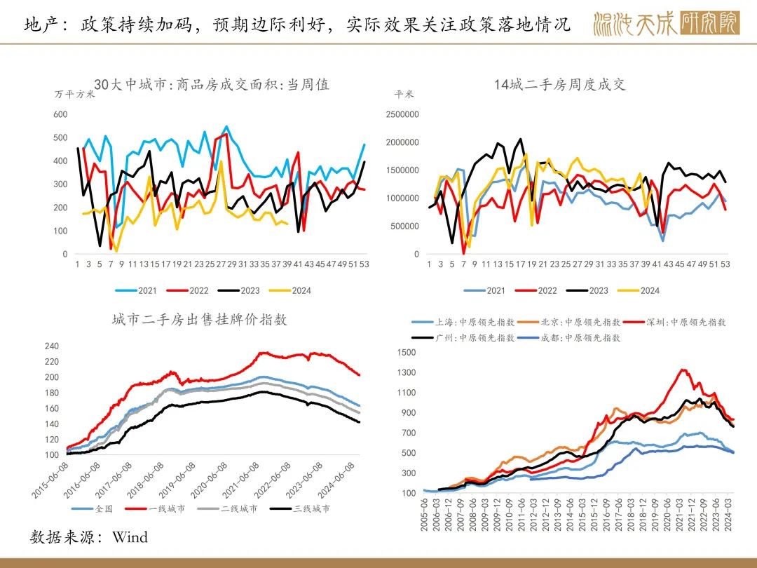 【铜周报】政策转向带动情绪上涨，现实需求改善仍需时间