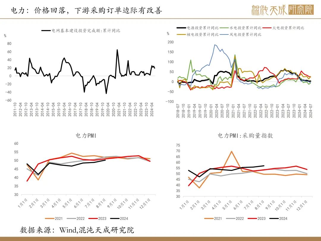 【铜周报】政策转向带动情绪上涨，现实需求改善仍需时间