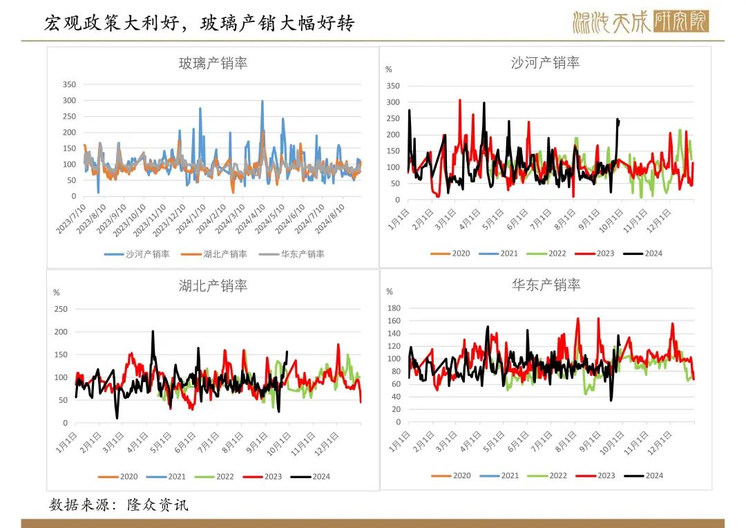 【纯碱玻璃周报】宏观政策大利好，玻璃大幅反弹