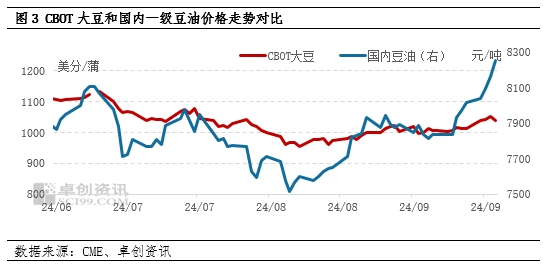 油脂有“料”：巴西天气或继续提振豆油上涨