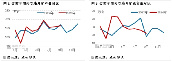 油脂有“料”：巴西天气或继续提振豆油上涨