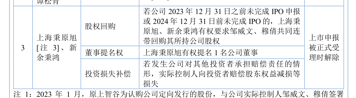 科隆新材三轮问询后还是“暂缓”，存在临时借调“充数”研发人员的情形？