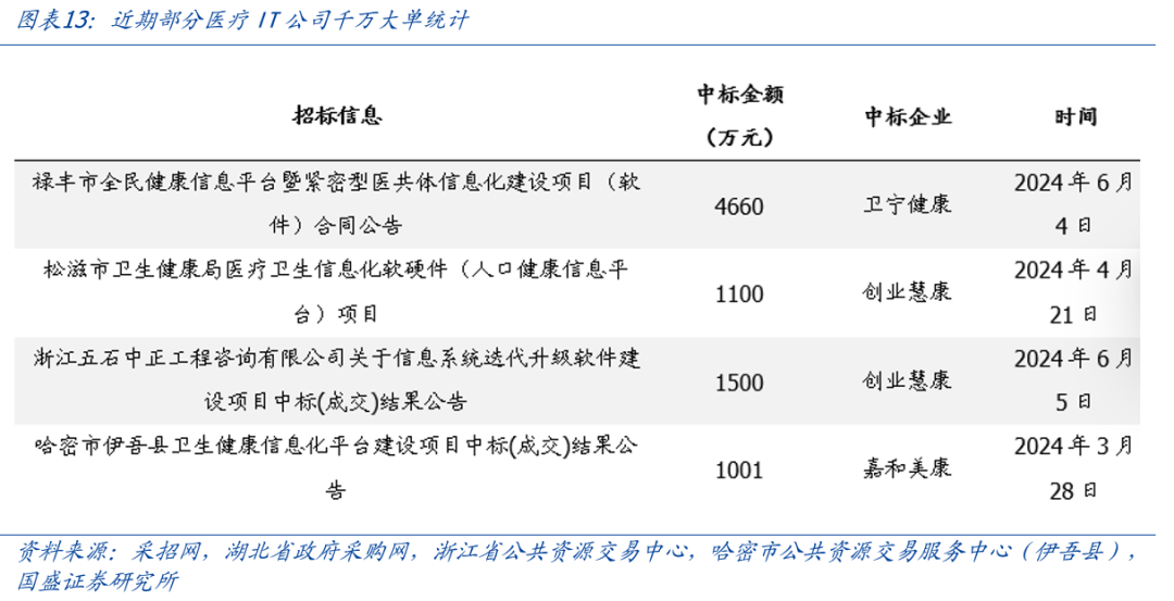 【国盛计算机】投资修复再思考