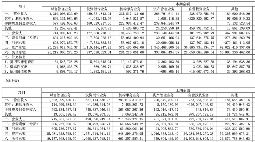 国金证券又一单保荐项目被撤回！年内IPO撤否率61.54%