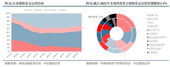 中信建投：新政策组合拳为券商提供了流动性支持和业务拓展机会