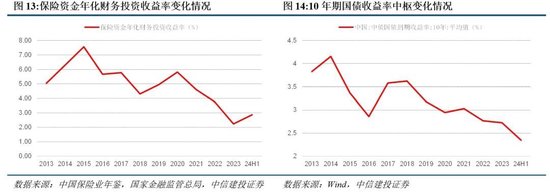 中信建投：新政策组合拳为券商提供了流动性支持和业务拓展机会