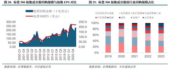 中信建投：新政策组合拳为券商提供了流动性支持和业务拓展机会