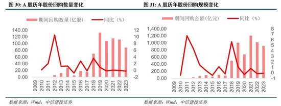 中信建投：新政策组合拳为券商提供了流动性支持和业务拓展机会