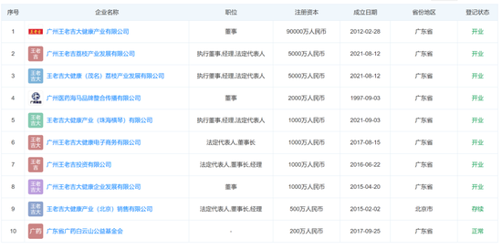 王老吉大健康“二把手”赵敏被带走，461亿白云山已有5人被查